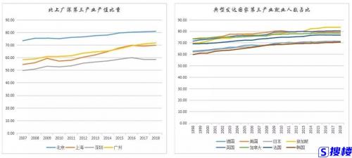 谁说写字楼没法干了？新鸿基一年租金收入200亿，华润能溢价40%！