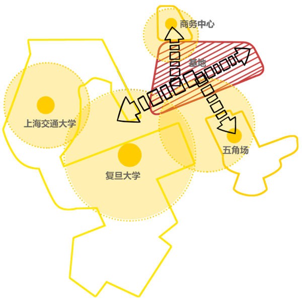 创智天地——堪称经典的大学创新区项目
