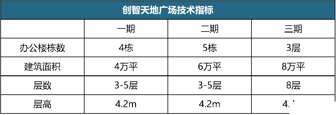 创智天地—悠远的文脉，遇上创新的动力