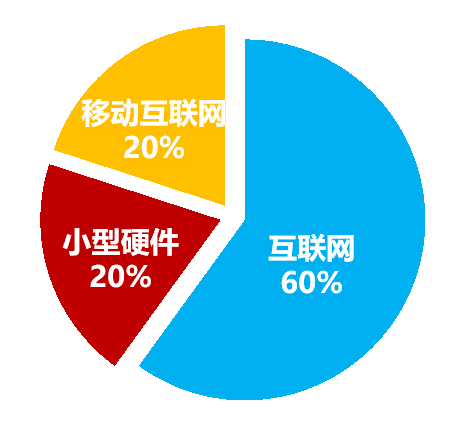 创智天地—悠远的文脉，遇上创新的动力