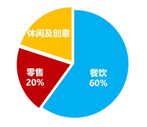 创智天地—悠远的文脉，遇上创新的动力